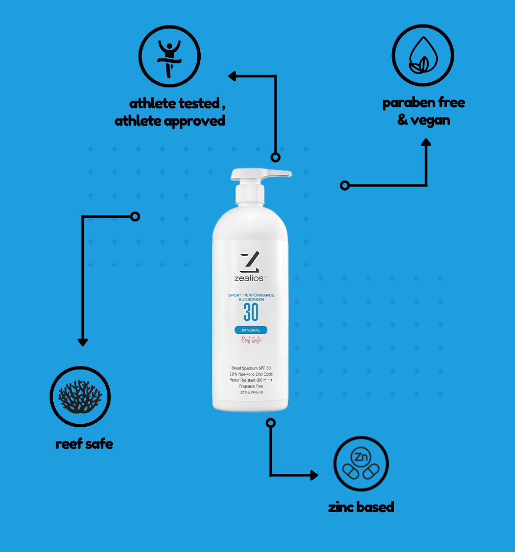 Sport Performance Mineral SPF 30 Sunscreen - 32 oz – zealios